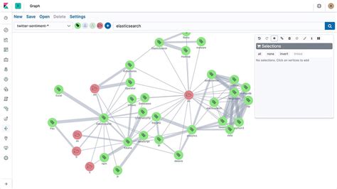 search after elasticsearch.